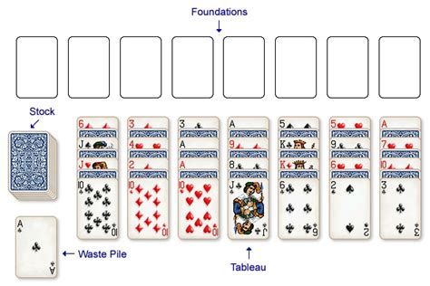 Solitaire City How To Play Alternations Solitaire