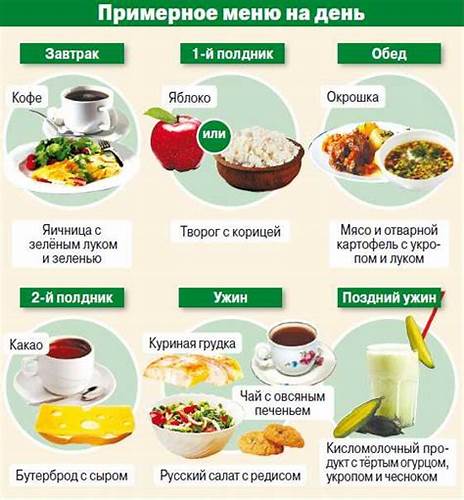 Диета по дням для беременных