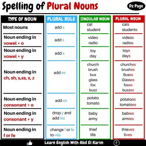 plural noun list in english plural nouns list plural
