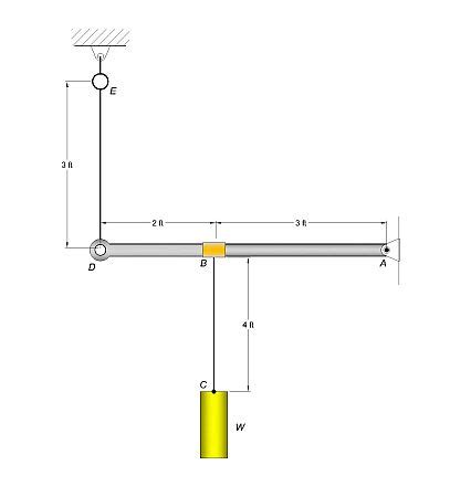 The Bar DA Is Rigid And Is Originally Held In The Horizontal Position