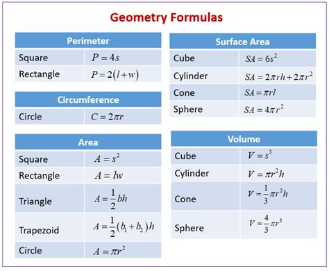 Geometry Formulas For Shapes