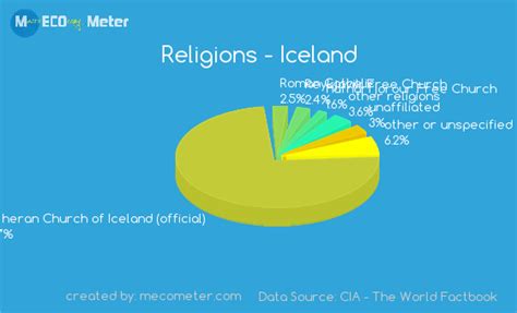 religions of iceland
