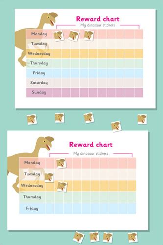 Weekly Dinosaur Reward Chart