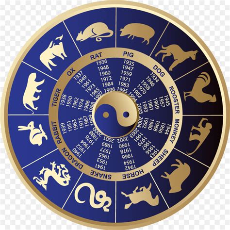 Chinese Horoscope 2019 2020 2021 2022 2023 2024 2025 60 Off