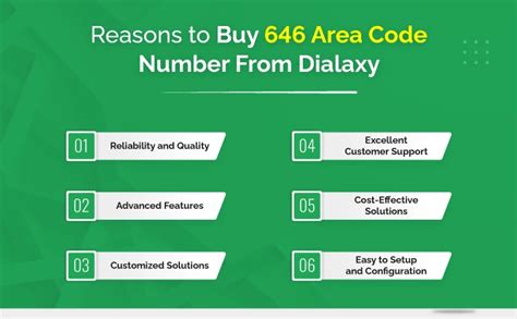 646 Area Code A Comprehensive Overview Dialaxy