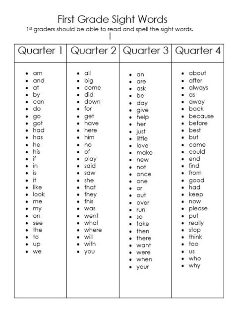 Sight Word List For 1st Grade