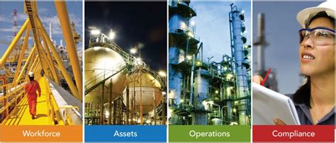 the role of asset integrity management software in tackling operational challenges vietnam