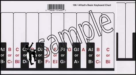 Alfreds Basic Keyboard Chart For Piano Or Keyboard With Full Size Keys