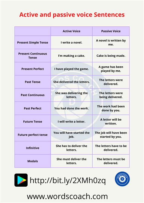 Sentences Of Active And Passive Voice Examples For Vrogue Co