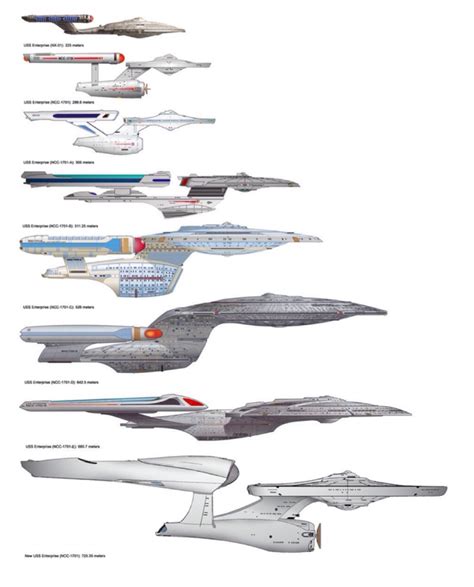 Where Is The Uss Enterprise Ncc 1701 B Hallmark Star Trek Ornaments