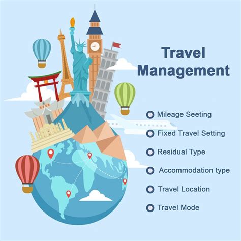 Best Travel Management Software Business Travel Management Software