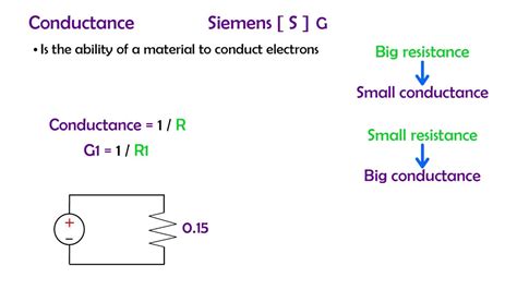 Circuits Series Part 17 Electrical Conductance Youtube