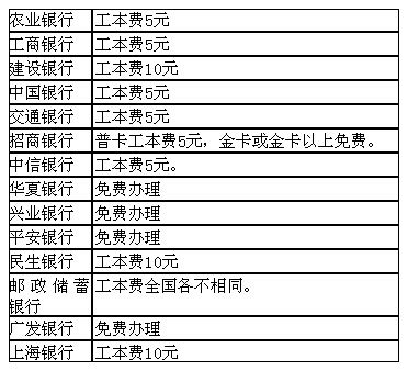 友情链接 新浪网 搜狐网 腾讯网 百度搜索 中国理财网 共产党员网 中国城乡金融报 农银汇理基金公司 农银人寿保险股份有限公司. 纯磁条卡换"芯"大调查： 手续费标准不一 "换卡保号"最多需等待45天 - 银行 - 金融投资报