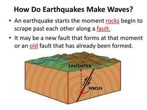 Ppt Chapter 7 Lesson 2 Earthquakes Powerpoint Presentation Free