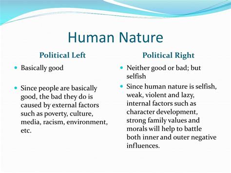 Ppt Human Nature Powerpoint Presentation Free Download Id2348610