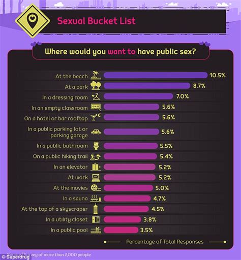 The Public Places Couples Are Most Likely To Have Sex Daily Mail Online