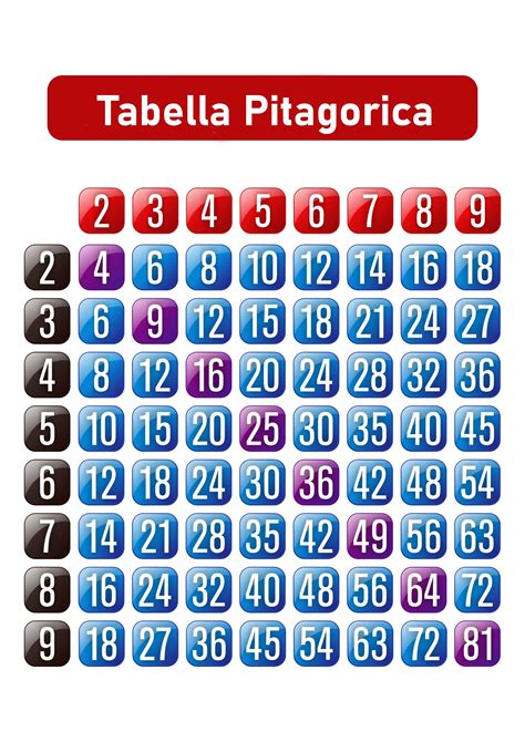 Tabella Pitagorica Da Stampare Calendario Su Calendari Italiani My