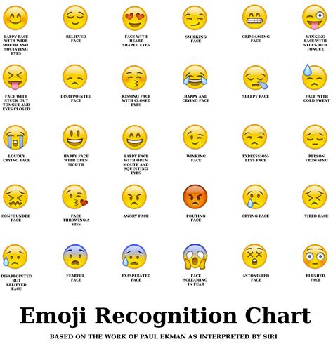 Android Emoji Meanings Of The Symbols Handphone