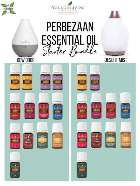 There are 608 young living psk for sale on etsy, and they cost 8,73 $ on average. Macam Mana Aku Boleh Start Dengan Young Living? - Norhana ...