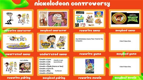 My Animated Nickelodeon Controversy Meme By Bart Toons On Deviantart