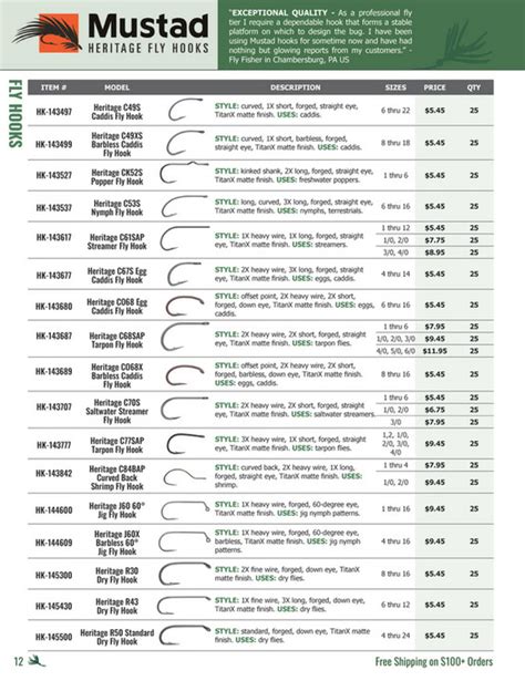 J Stockard Fly Fishing 2023 Fly Tying Catalog Page 14 15 Created