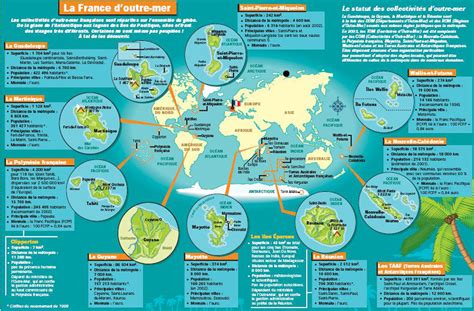 Groupement de toutes les collectivités et territoires français situés hors de l'europe. La France d'outre-mer | À Voir