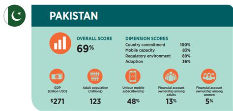 Haq S Musings Pakistan S Fintech Revolution To Promote Financial Inclusion