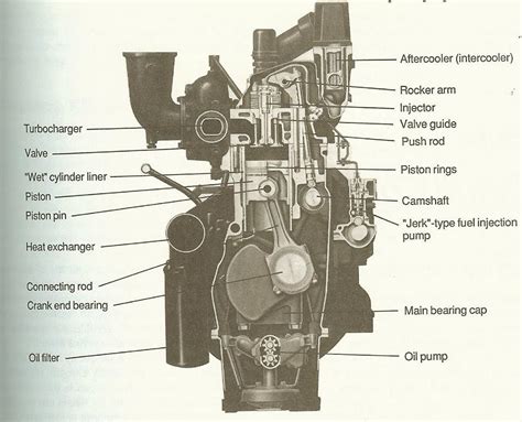 Basic Diagram Of Car Engine
