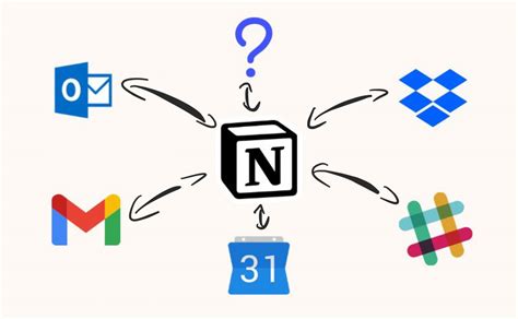 Notion Api The Ultimate Guide To Automating Your Workflow
