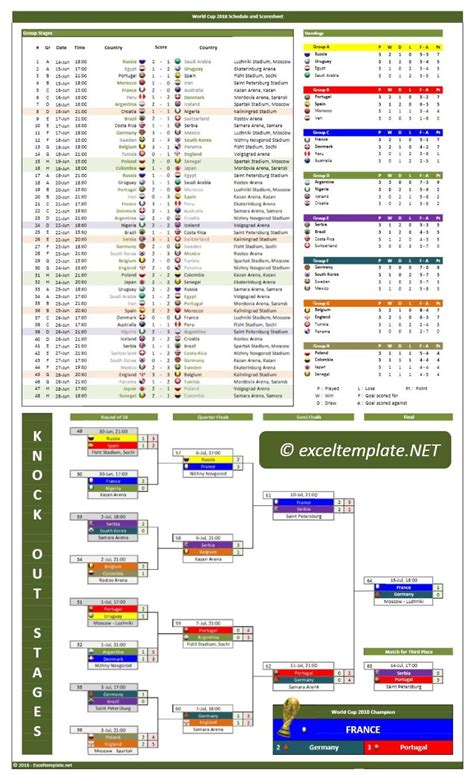 World Cup Schedule And Scoresheets The Spreadsheet Page