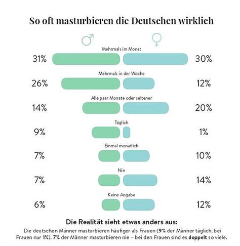 Masturbation Und Sex So Oft Gehts In Deutschland Zur Sache