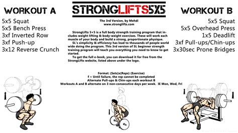 B Workout Stronglifts