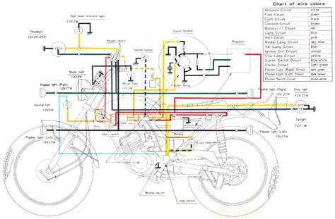 Zero motorcycle wiring diagram wiring diagram library. 1974 Yamaha Dt175-a Wiring Diagram