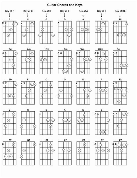 Guitar Chord Chart For Beginners Printable Basic Guitar My Xxx Hot Girl