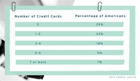 May 18, 2021 · after growing for eight years in a row, the average credit card balance dropped by 14% and $879 3 from 2019 to 2020, according to data from experian. 13 Tips To Get Out Of The Average Credit Card Debt - Get ...