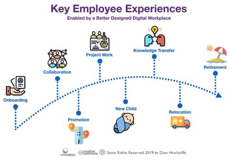 Experience points reflect the users' activity & seniority on our site and the various actions they take part in during their time spent here. Creating an Employee Experience as Great As Your Customer ...