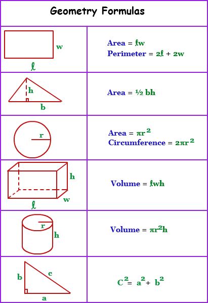 Geometry Formulas Geometry Formulas Math Formulas Math Geometry