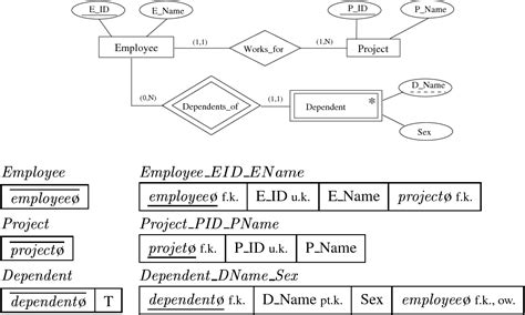 Er Diagram To Relational Model Drivenheisenberg My XXX Hot Girl