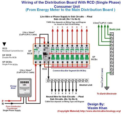 Single phase supply is a common design used across the uk, europe, india, australia, new zealand etc, there are some slight variations and the components this switch disconnects both the phase and the neutral at the same time. Wiring of the Distribution Board with RCD , Single Phase ...