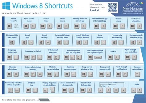 Windows 8 Keyboard Shortcut Cheat Sheet