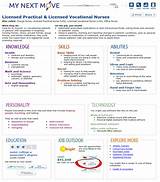Images of Licensed Practical Nurse Degree Requirements