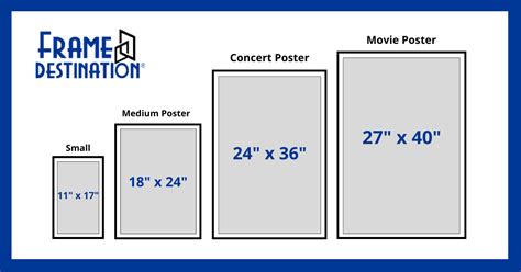 Standard Poster Sizes Complete Guide