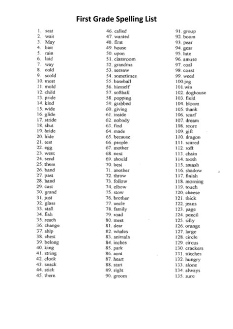 Spelling List For First Graders