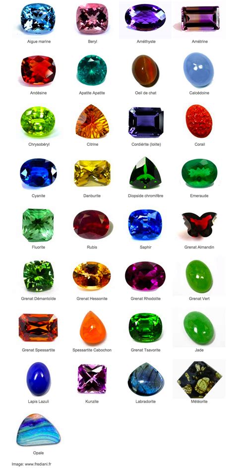 Jewels Minerals Crystals And Gemstones Stones And Crystals