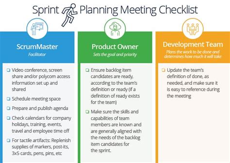 The Ultimate Guide To Sprint Planning Smartsheet 2023