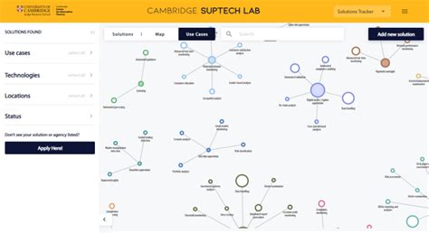 Cambridge Suptech Lab