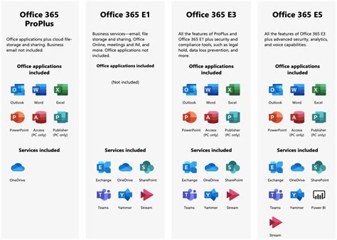 Office 365 Clear Vision