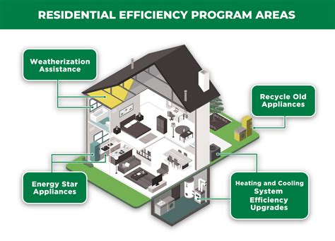 Residential Energy Efficiency Rebate Program