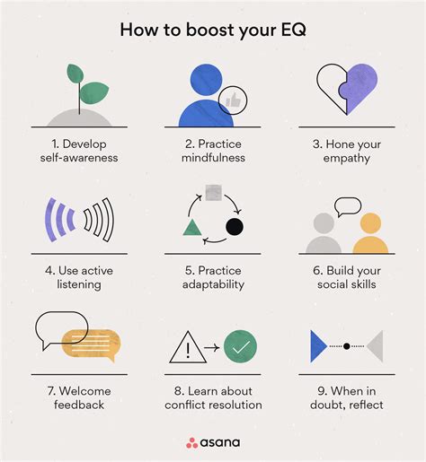 What Is Emotional Intelligence 9 Tips To Improve Eq At Work Asana