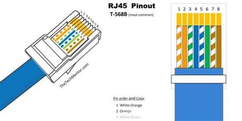 With this kind of an illustrative guidebook, you'll have the ability to troubleshoot, avoid, and total your tasks with ease. Easy RJ45 Wiring (with RJ45 pinout diagram, steps and video) - TheTechMentor.com
